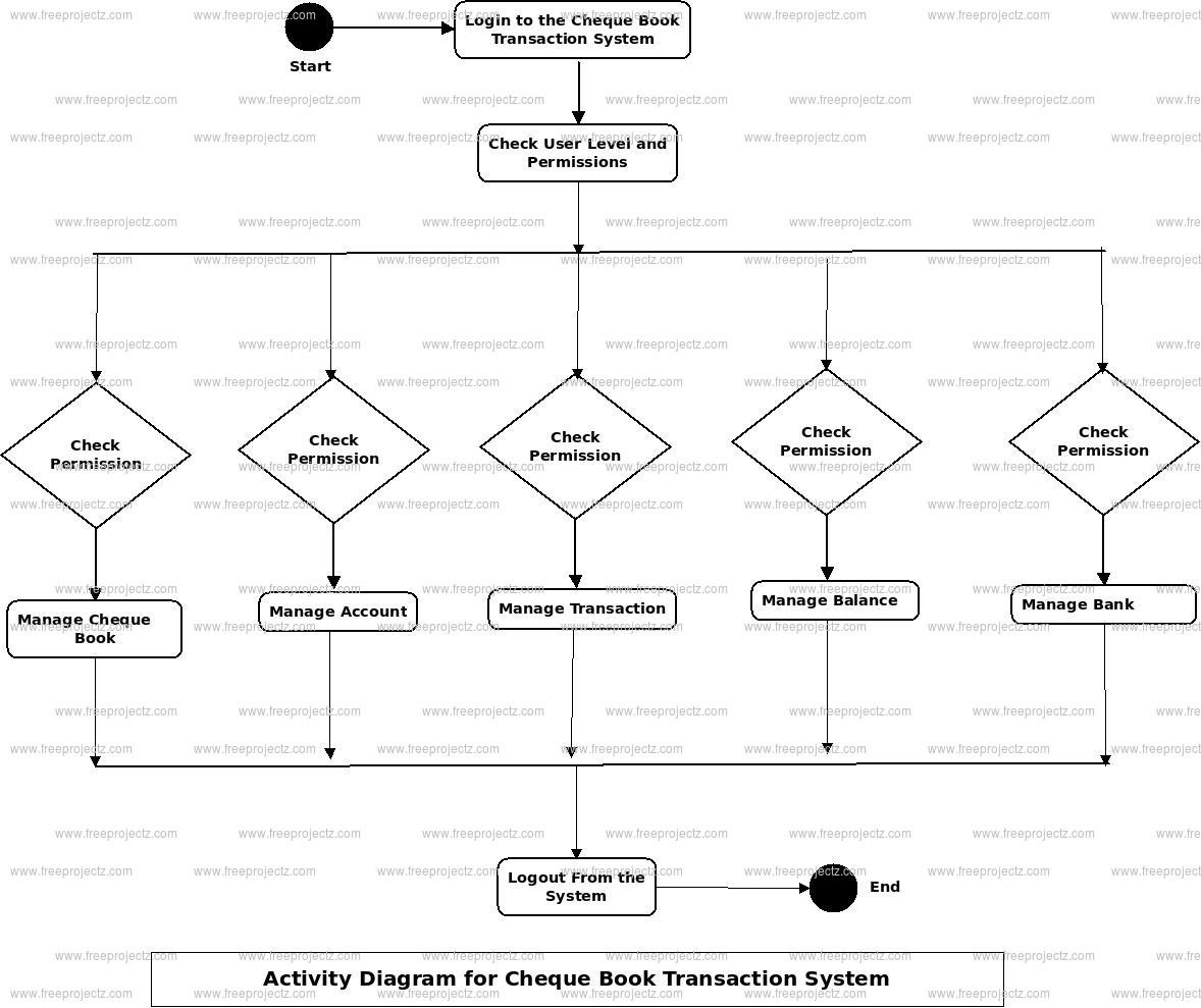 cheque-book-transaction-system-activity-uml-diagram-academic-projects